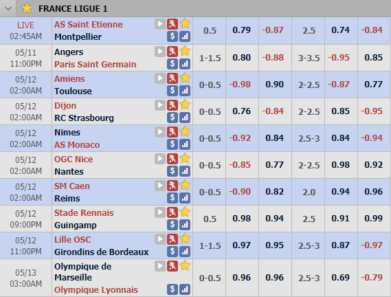 Cập nhật tỷ lệ châu Á vòng 36 giải VĐQG Pháp