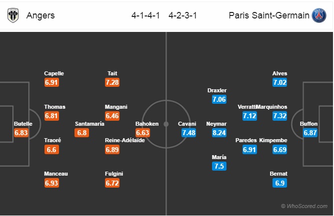 Nhận định Angers vs PSG