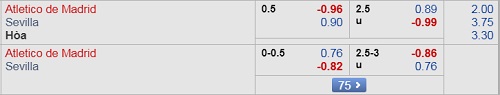 Nhận định Atletico Madrid vs Sevilla, 23h30 ngày 12/5