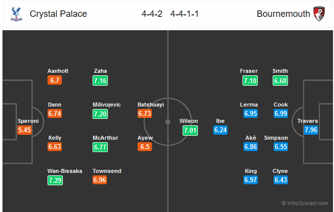 Nhận định Crystal Palace vs Bournemouth