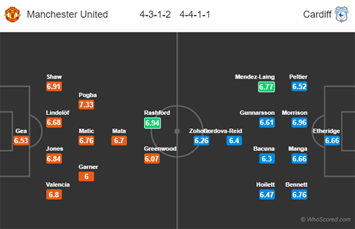 Nhận định MU vs Cardiff City, 21h00 ngày 12/5