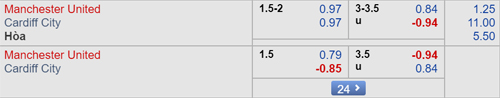 Nhận định MU vs Cardiff City, 21h00 ngày 12/5
