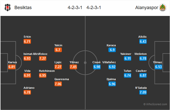 Nhận định Besiktas vs Alanyaspor