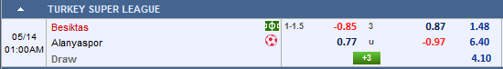 Nhận định Besiktas vs Alanyaspor