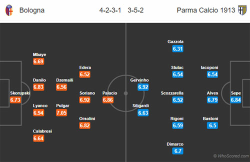 Nhận định Bologna vs Parma, 00h00 ngày 14/5