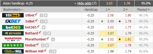 Nhận định Cercle Brugge vs Mouscron