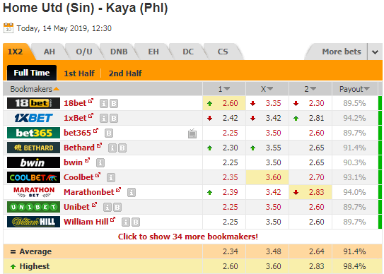 Nhận định bóng đá Home United vs Kaya, 19h30 ngày 14/5: AFC Cup 2019