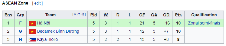 Nhận định bóng đá Home United vs Kaya, 19h30 ngày 14/5: AFC Cup 2019