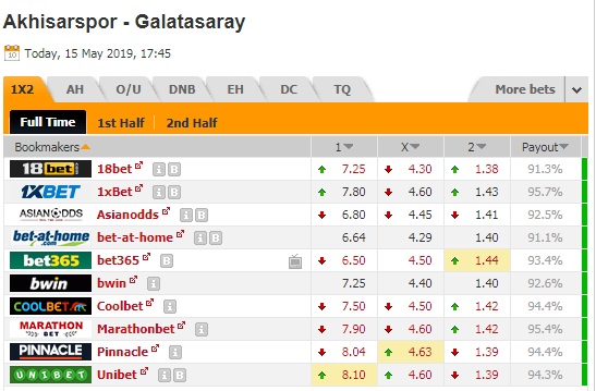 Nhận định Akhisar vs Galatasaray, 0h45 ngày 16/5: Cúp quốc gia Thổ Nhĩ Kỳ