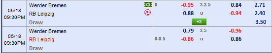 Nhận định Bremen vs RB Leipzig