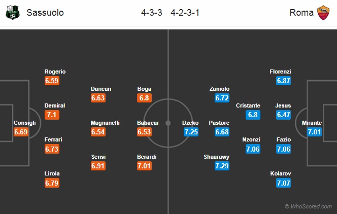 Nhận định Sassuolo vs AS Roma, 01h30 ngày 19/5: VĐQG Italia