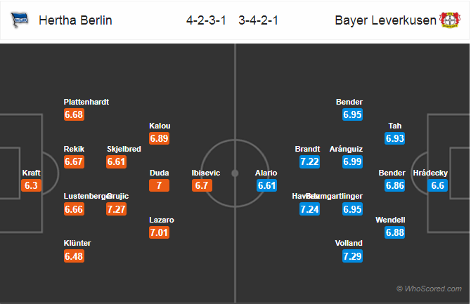 Nhận định bóng đá Hertha Berlin vs Leverkusen, 20h30 ngày 18/5: VĐQG Đức