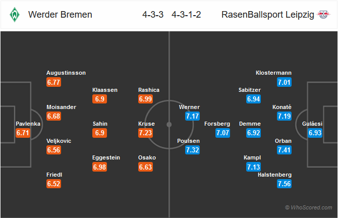 Nhận định Bremen vs RB Leipzig
