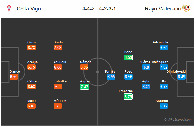 Nhận định Celta Vigo vs Vallecano