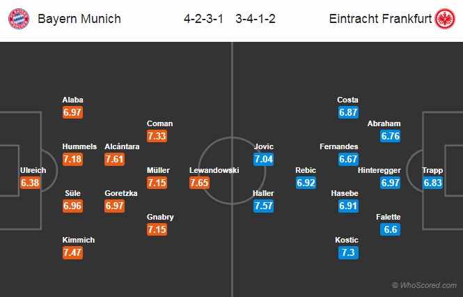 Nhận định Bayern Munich vs Eintracht Frankfurt, 21h30 ngày 18/5: VĐQG Đức