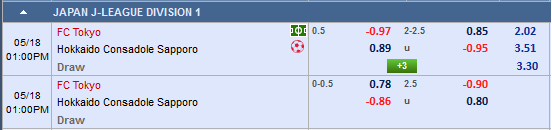 Nhận định FC Tokyo vs Consadole Sapporo