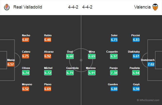 Nhận định Valladolid vs Valencia