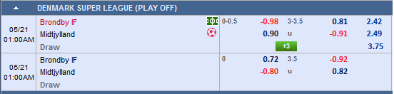 Nhận định Brondby vs Midtjylland