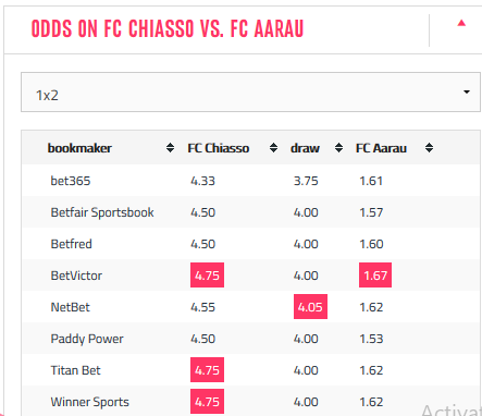 Nhận định Chiasso vs Aarau
