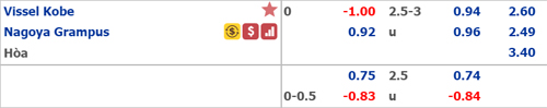 Nhận định Vissel Kobe vs Nagoya Grampus