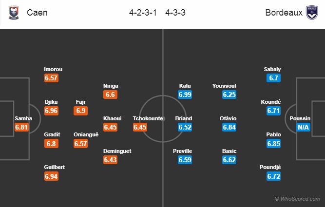 Nhận định Caen vs Bordeaux, 02h05 ngày 25/5: VĐQG Pháp