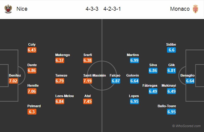 Nhận định Nice vs Monaco, 02h05 ngày 25/5: VĐQG Pháp