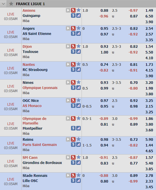 cập nhật tỷ lệ châu Á vòng 38 giải VĐQG Pháp