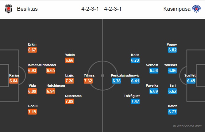 Nhận định Besiktas vs Kasimpasa