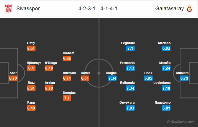 Nhận định Sivasspor vs Galatasaray
