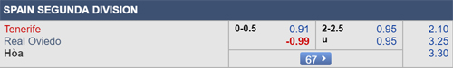 Nhận định Tenerife vs Oviedo, 23h00 ngày 26/5