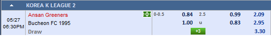 Nhận định Busan I'Park vs Jeonnam Dragons