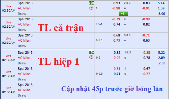 CHỐT KÈO TRỰC TIẾP trận SPAL vs AC Milan (01h30)