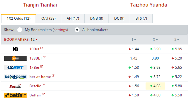 Nhận định bóng đá Tianjin Tianhai vs Taizhou Yuanda, 18h35 ngày 28/05: Cúp FA Trung Quốc