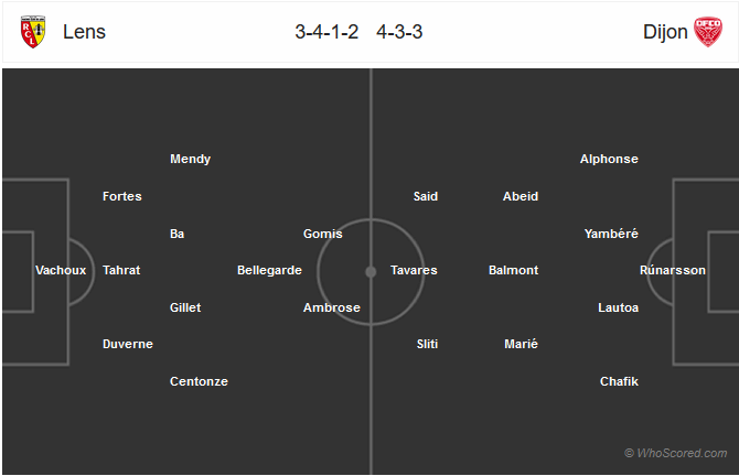 Nhận định Lens vs Dijon