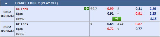 Nhận định Lens vs Dijon