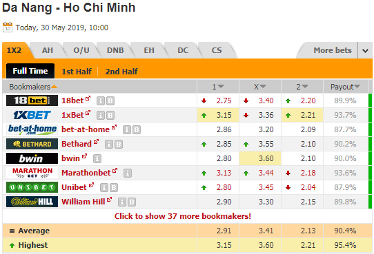 Nhận định bóng đá Đà Nẵng vs TP. HCM, 17h00 ngày 30/5: V-League 2019