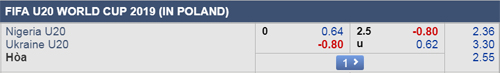 Nhận định U20 Nigeria vs U20 Ukraine, 01h30 ngày 31/5