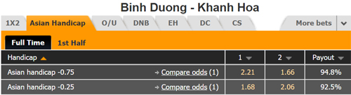 Nhận định Bình Dương vs Khánh Hòa, 17h00 ngày 31/5