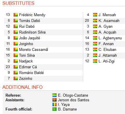 Ghana-vs-Guinea-Bissau