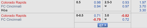 Nhận định Colorado Rapids vs Cincinnati, 07h30 ngày 02/6