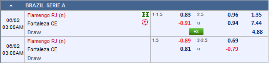Nhận định Flamengo vs Fortaleza