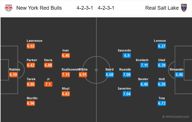 Nhận định New York RB vs Real Salt Lake