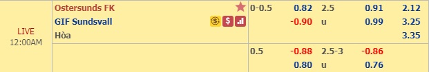 Nhận định Ostersunds vs Sundsvall, 23h00 ngày 1/6: VĐQG Thụy Điển