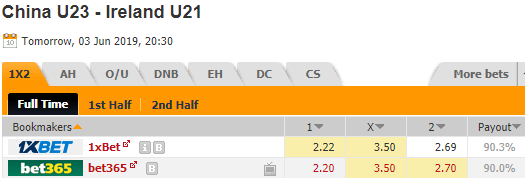 Nhận định bóng đá U22 Trung Quốc vs U21 CH Ireland, 20h30 ngày 3/6: Festival Toulon