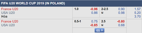 Nhận định U20 Pháp vs U20 Mỹ, 22h30 ngày 04/6