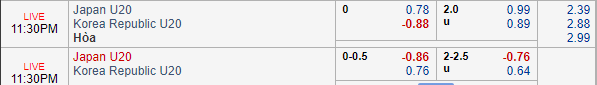 Nhận định bóng đá U20 Nhật Bản vs U20 Hàn Quốc, 22h30 ngày 04/06: World Cup U20