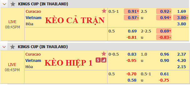 Curacao-vs-vietnam