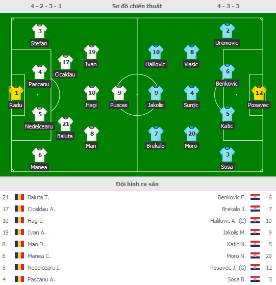 Romania-vs-Croatia-under21-live