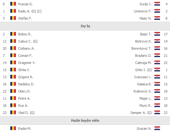 Romania-vs-Croatia-under21-live