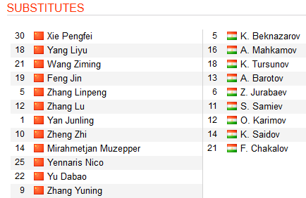 Trung-Quoc-Tajikistan